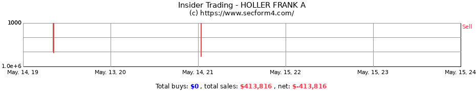 Insider Trading Transactions for HOLLER FRANK A