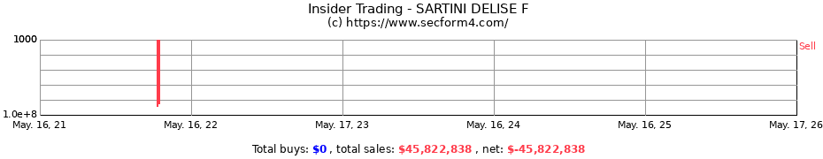 Insider Trading Transactions for SARTINI DELISE F