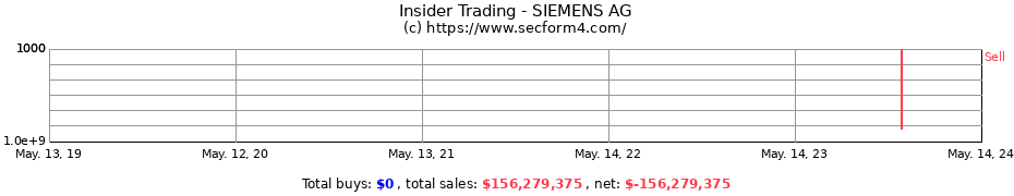 Insider Trading Transactions for SIEMENS AG
