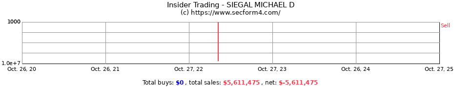 Insider Trading Transactions for SIEGAL MICHAEL D