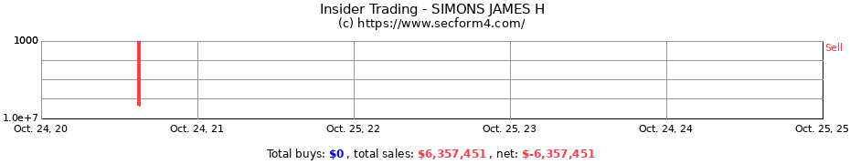 Insider Trading Transactions for SIMONS JAMES H