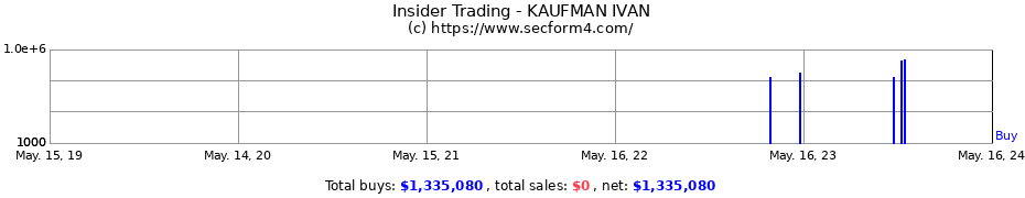 Insider Trading Transactions for KAUFMAN IVAN