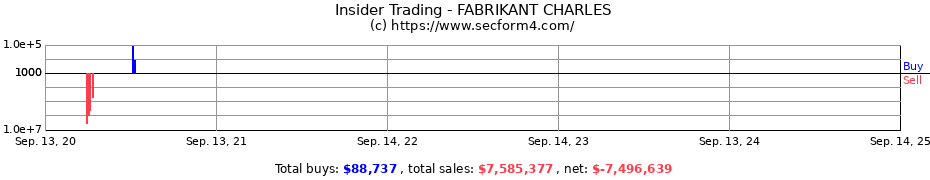 Insider Trading Transactions for FABRIKANT CHARLES