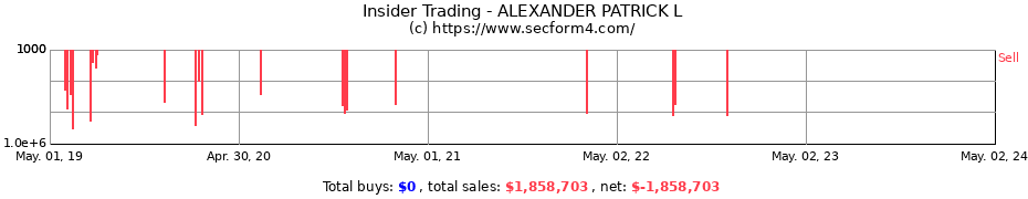 Insider Trading Transactions for ALEXANDER PATRICK L