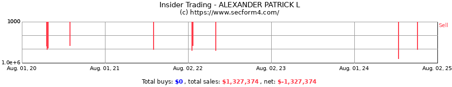 Insider Trading Transactions for ALEXANDER PATRICK L