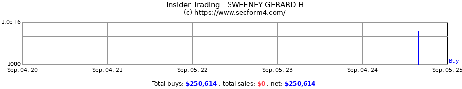 Insider Trading Transactions for SWEENEY GERARD H