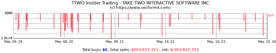 Insider Trading Transactions for TAKE TWO INTERACTIVE SOFTWARE INC