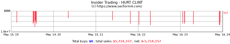 Insider Trading Transactions for HURT CLINT