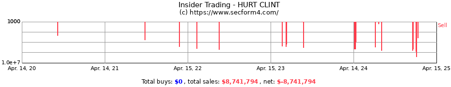 Insider Trading Transactions for HURT CLINT