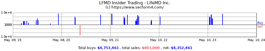 Insider Trading Transactions for LIFEMD INC