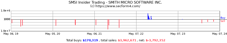 Insider Trading Transactions for SMITH MICRO SOFTWARE Inc