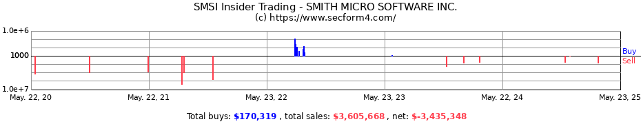 Insider Trading Transactions for SMITH MICRO SOFTWARE INC.