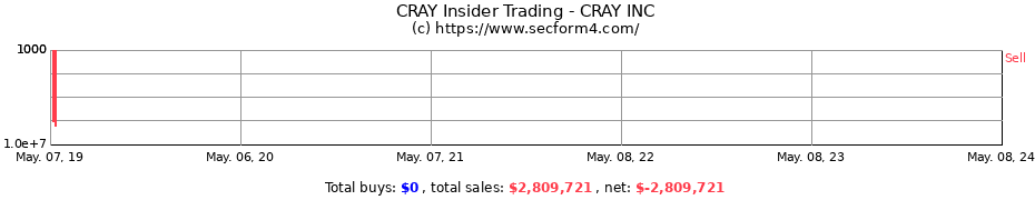 Insider Trading Transactions for CRAY INC