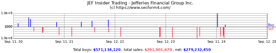 Insider Trading Transactions for Jefferies Financial Group Inc.